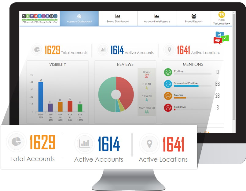 Franchise Digital Marketing Overview Shoreline Media