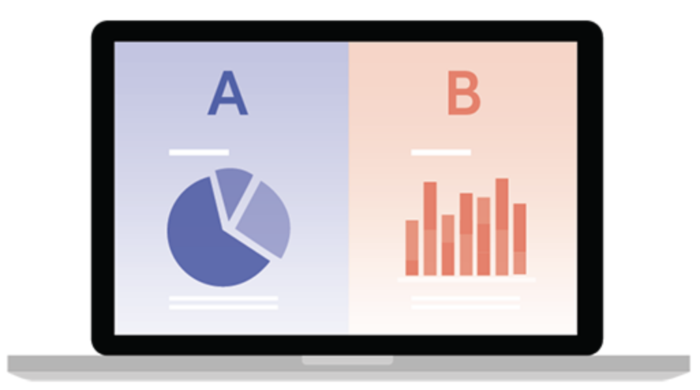 The Complete A:B Testing Kit