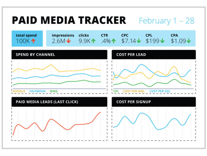 Call Tracking and Google Data Studio