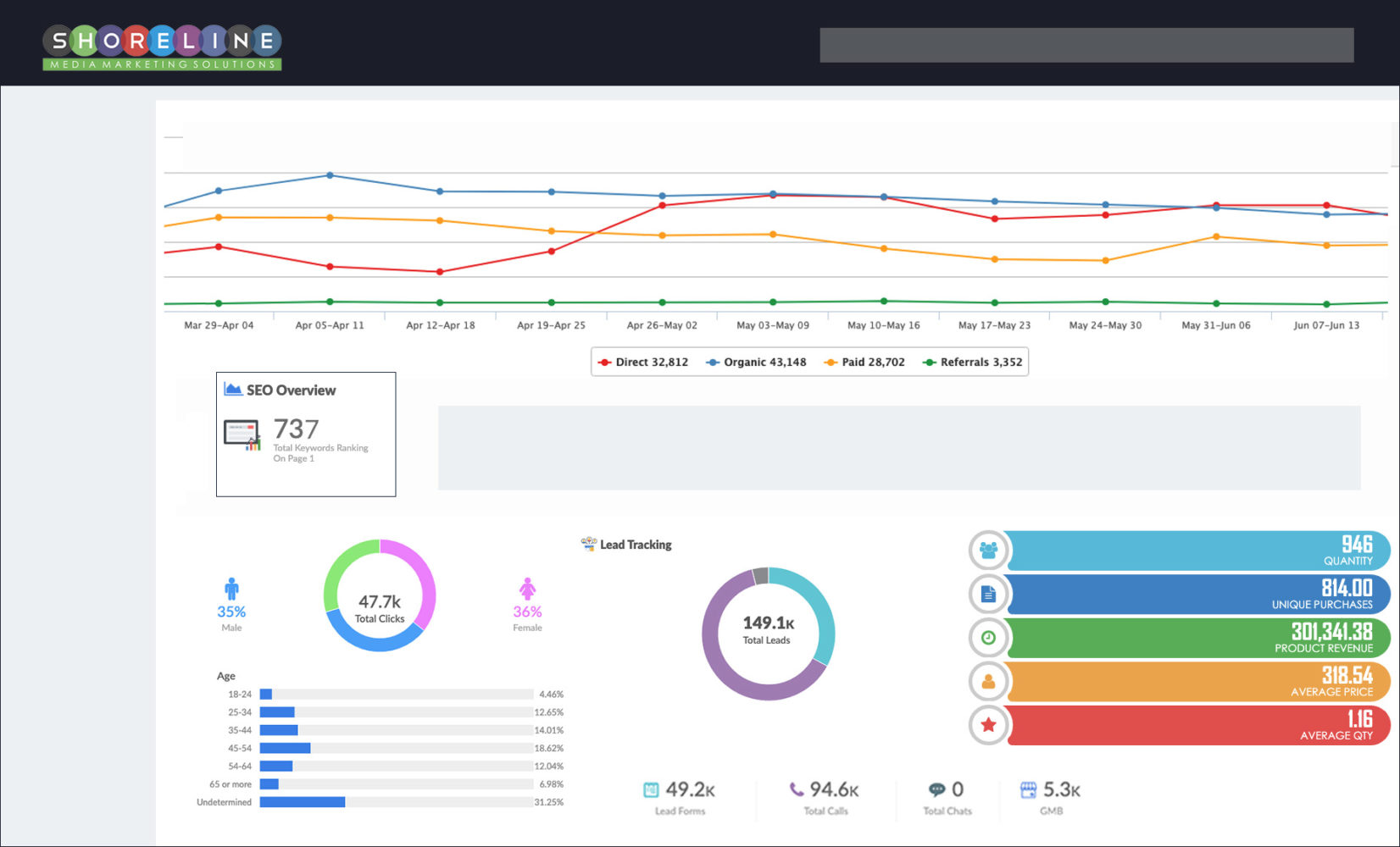 Digital Marketing Reporting