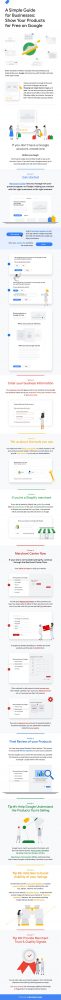 Add and Showcase Your Products on Google Infographic