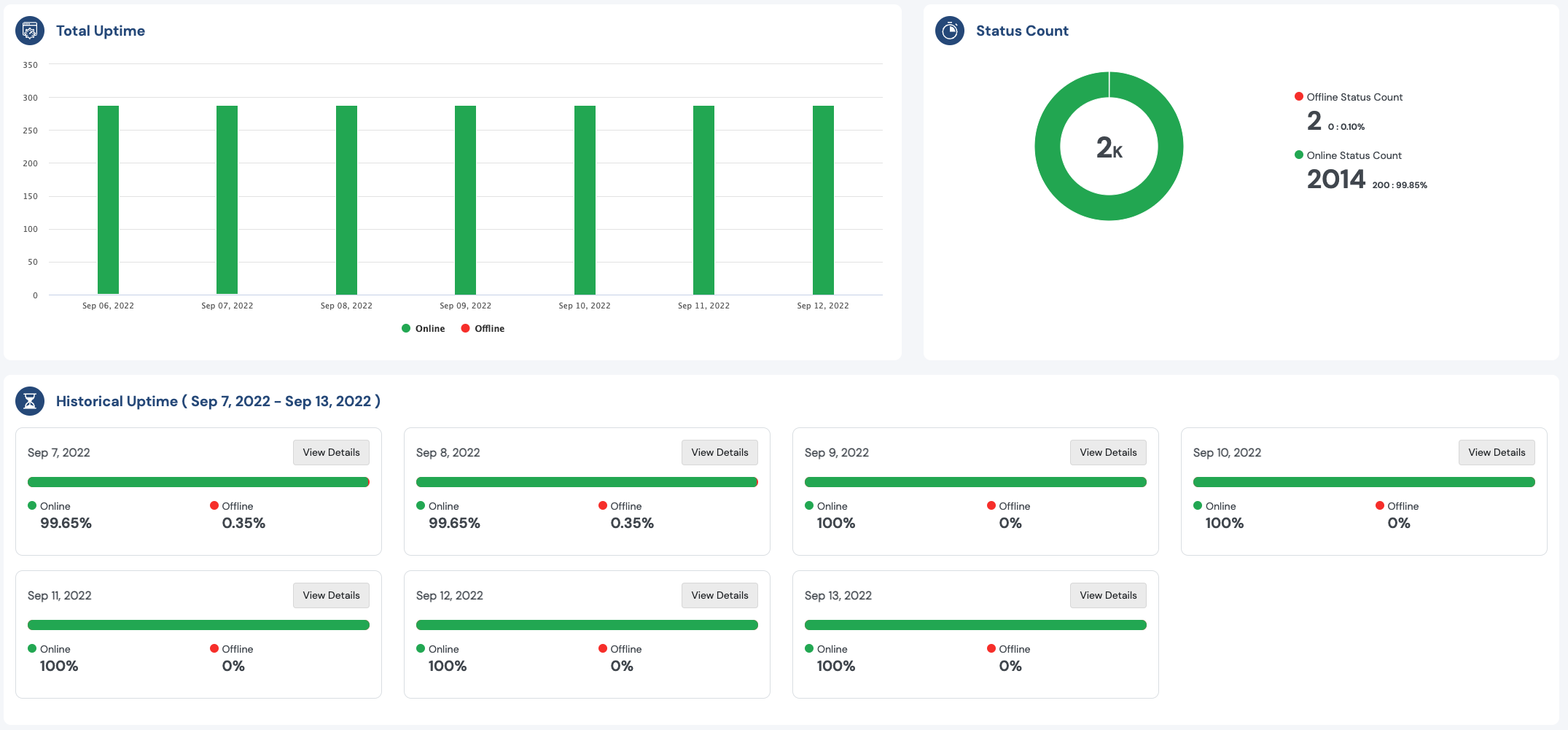 Digital Marketing Reporting Platform, Reporting Dashboard for SEO, Digital Marketing and Social Media Marketing