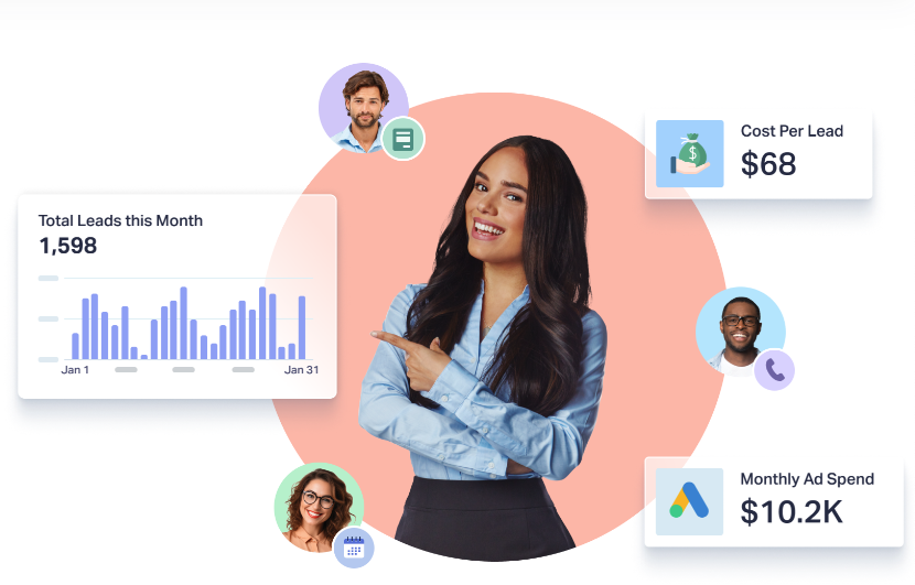 Digital Marketing Reporting Platform, Reporting Dashboard for SEO, Digital Marketing and Social Media Marketing