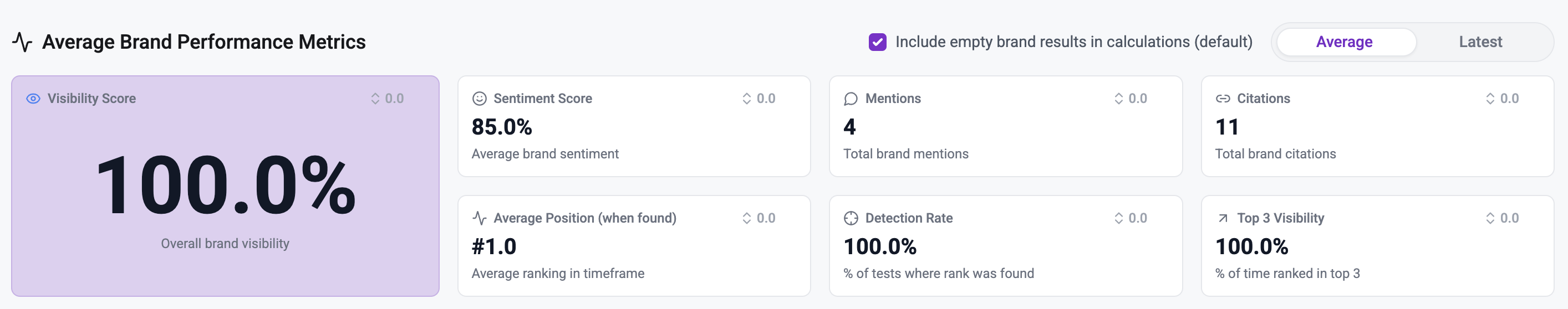 AI Search Reporting For Your Business